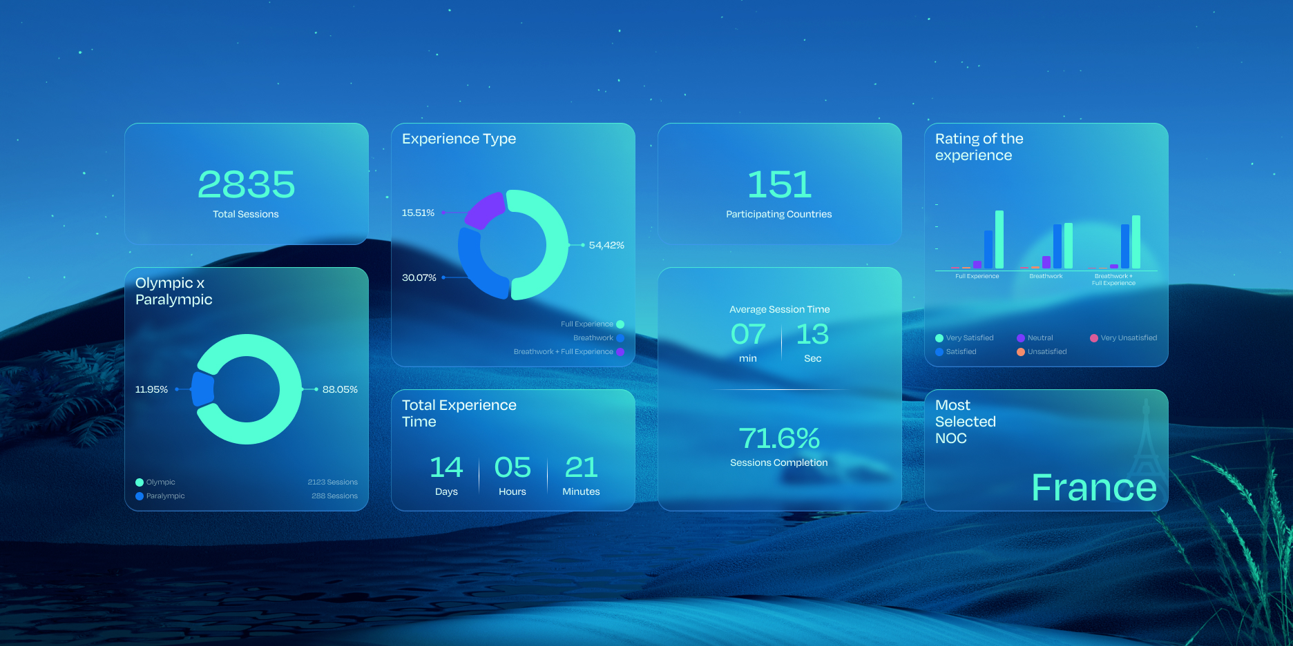 Interface design of the Oreo and Pacman gameplay