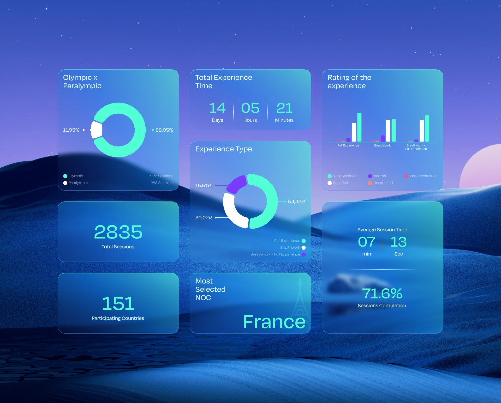Analytics Dashboard